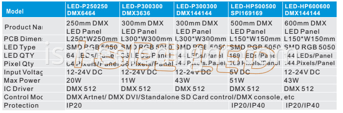 Dynamic dmx led panel light model 2